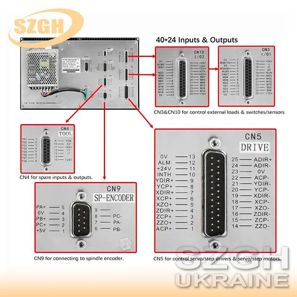 Контролер фрезерних верстатів із ЧПУ SZGH-CNC990MDb-4, 4 осі, з функцією автозміни інструменту Контролер фрезерних верстатів із ЧПУ SZGH-CNC990MDb-4, 4 осі, з функцією автозміни інструменту